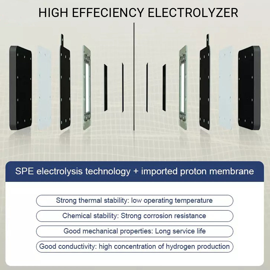 HR® Hydrogen Generator & Inhaler Machine